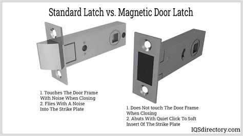 door latches types and prices.